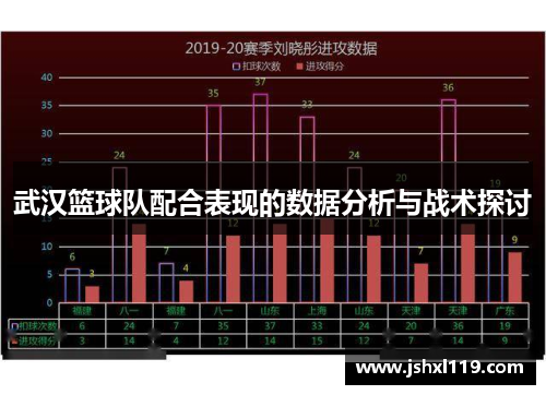 武汉篮球队配合表现的数据分析与战术探讨