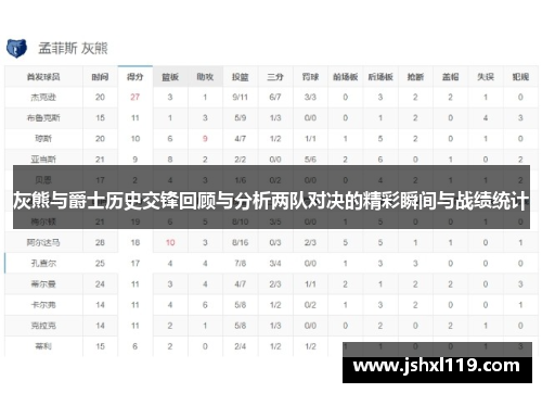 灰熊与爵士历史交锋回顾与分析两队对决的精彩瞬间与战绩统计
