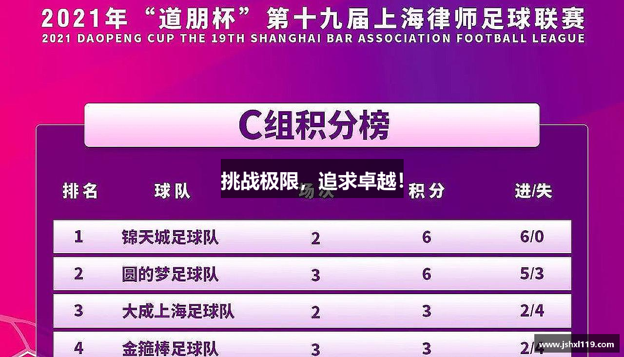挑战极限，追求卓越！